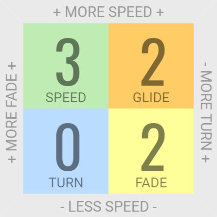 Innova Aviar3 Putt & Approach Disc Golf