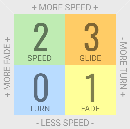 Load image into Gallery viewer, Innova Aviar Putt and Approach Disc
