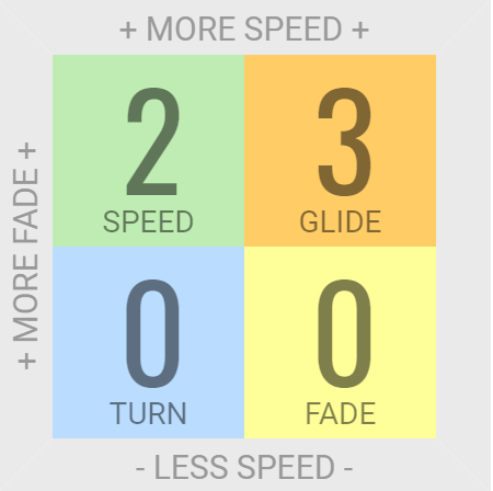 Innova Classic Aviar Putt and Approach Disc