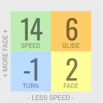 Innova Corvette Distance Driver