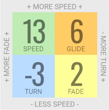 Innova Daedalus Disc Golf Distance Driver