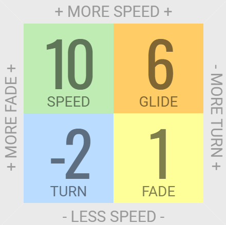 Innova Racer Disc Golf Distance Driver