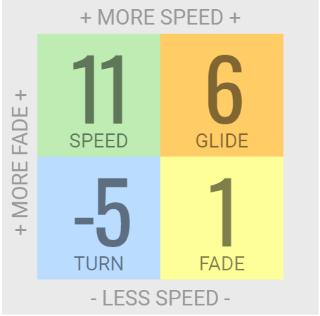 Innova Mamba Distance Driver