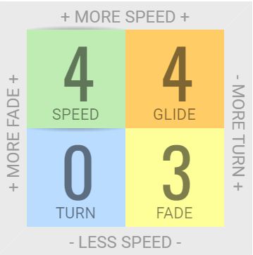 Innova Roc Mid-Range Disc