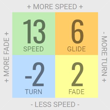 Load image into Gallery viewer, Innova Shryke Disc Golf Distance Driver
