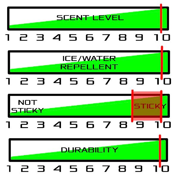Load image into Gallery viewer, Stick Mitts Hockey Stick Wax

