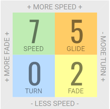 Load image into Gallery viewer, Innova Teebird Fairway Driver
