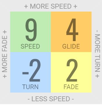 Innova Valkyrie Distance Driver