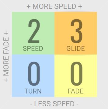 Load image into Gallery viewer, Innova Xero Putt and Approach Disc

