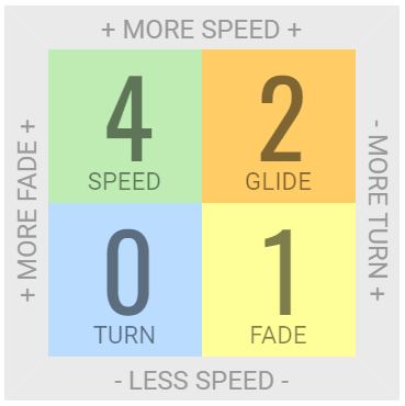 Innova Alien Mid-Range Disc