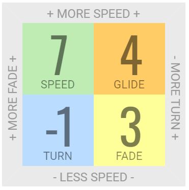 Innova Eagle Fairway Driver