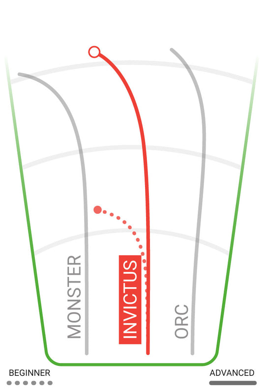 Innova Invictus Distance Driver