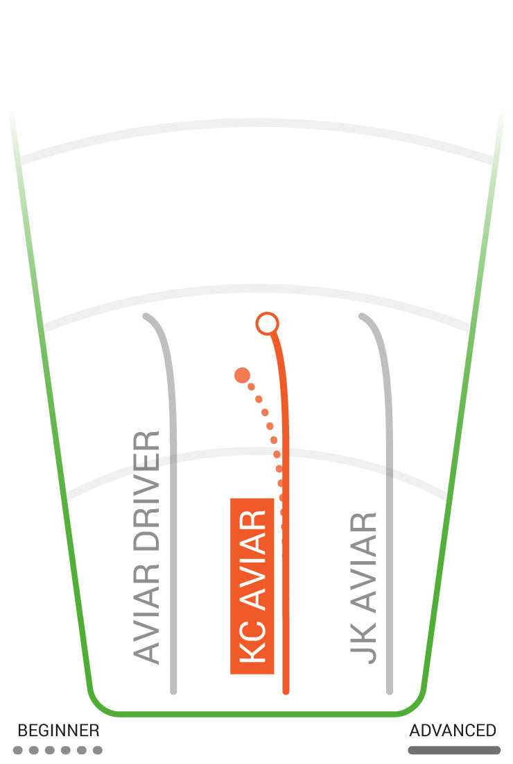 Load image into Gallery viewer, KC Pro Aviar Putt and Approach
