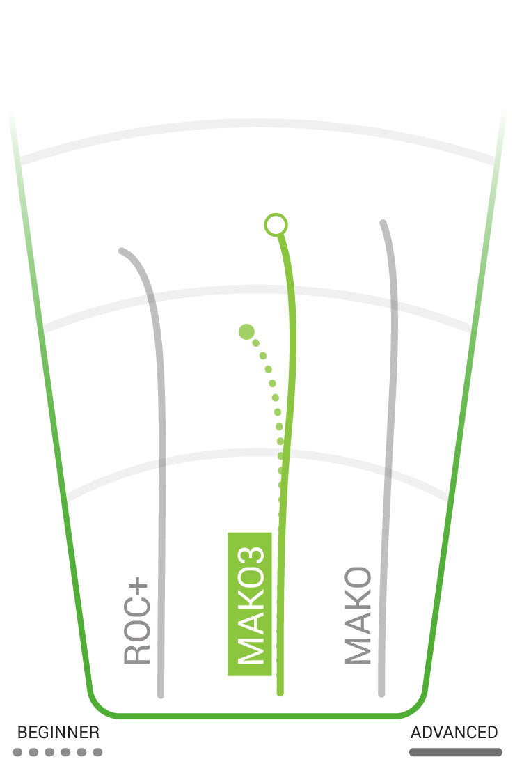 Load image into Gallery viewer, Innova Mako3 Mid-Range
