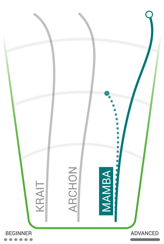 Innova Mamba Distance Driver