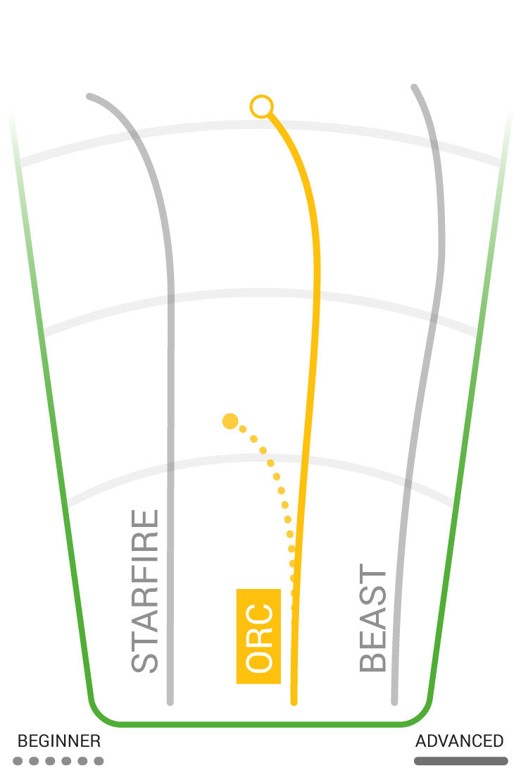 Load image into Gallery viewer, Innova Orc Distance Driver
